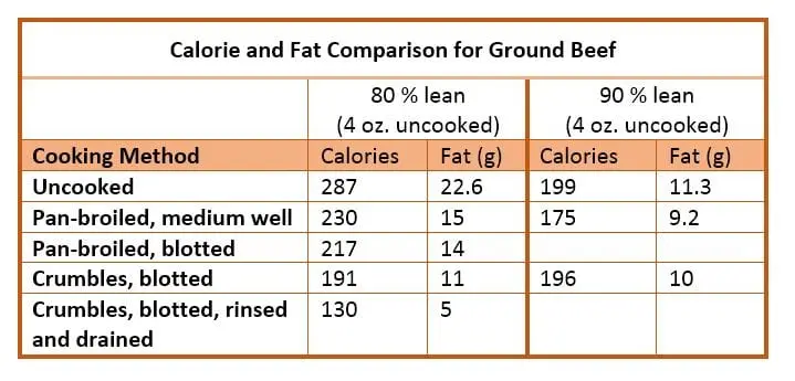 Calorie content Minced meat with egg. Chemical composition and nutritional value.