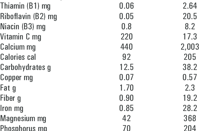 Calorie content Moringa oilseed, pods, boiled, with salt. Chemical composition and nutritional value.