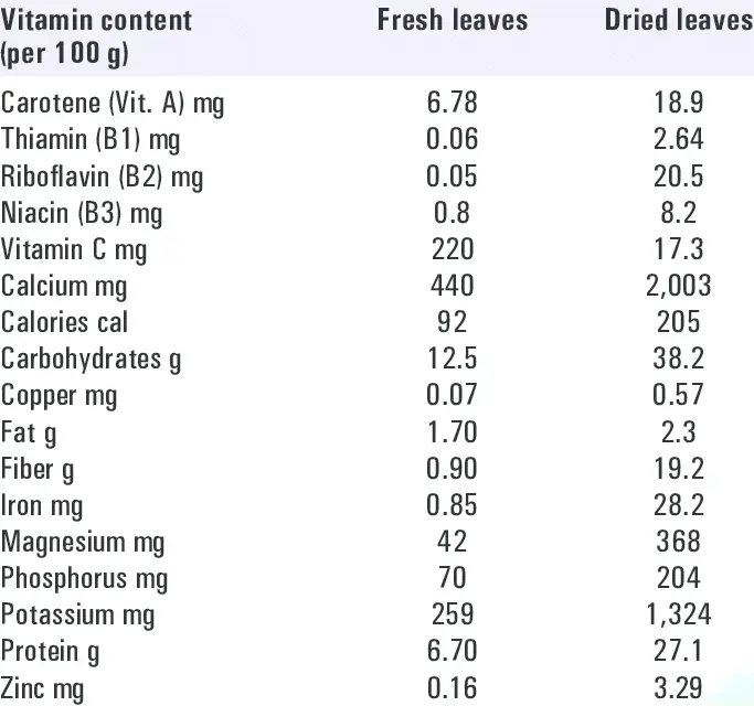 Calorie content Moringa oilseed, pods, boiled, no salt. Chemical composition and nutritional value.