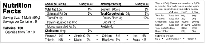 Calorie content Muffins, with wheat bran, dry mix. Chemical composition and nutritional value.