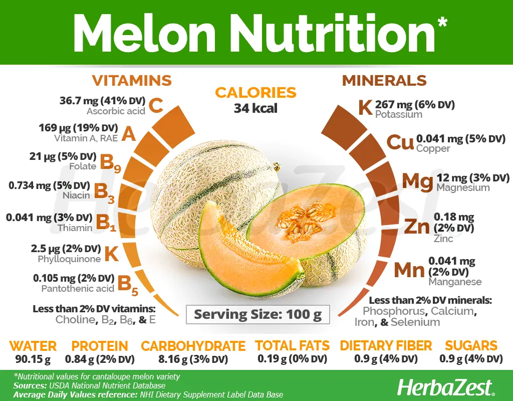 Calorie content Musk melon, cantaloupe. Chemical composition and nutritional value.