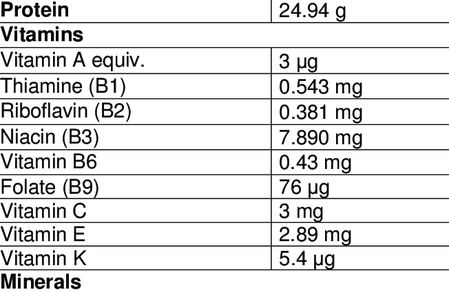 Calorie content Mustard, seed. Chemical composition and nutritional value.