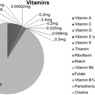 Calorie content Ocean paste. Chemical composition and nutritional value.