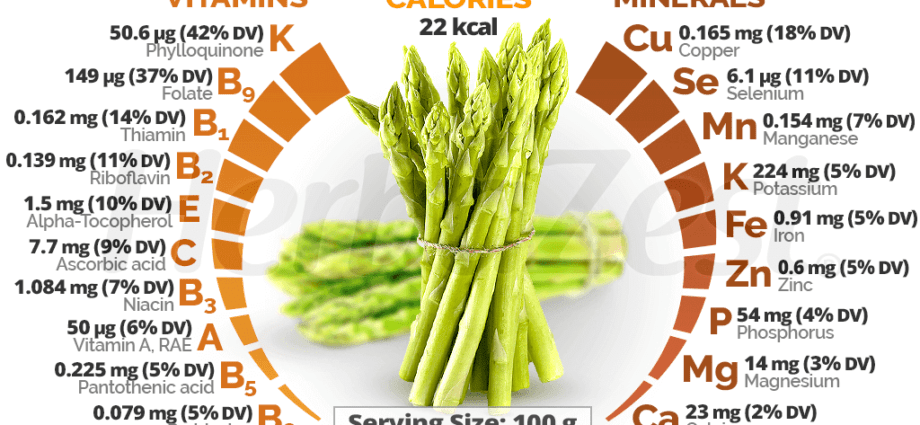 Kandungan kalori Asparagus. Komposisi kimia dan nilai pemakanan.