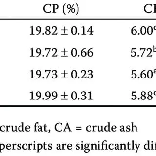 Calorie content of Belorybitsa. Chemical composition and nutritional value.