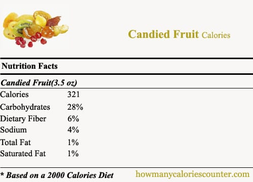 Calorie content of Candied Fruit. Chemical composition and nutritional value.