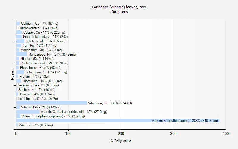 Calorie content of Coryphane, raw. Chemical composition and nutritional value.