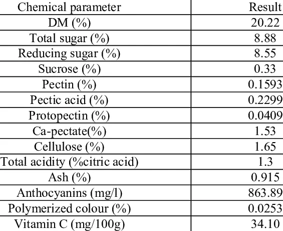 Calorie content of Elderberry. Chemical composition and nutritional value.