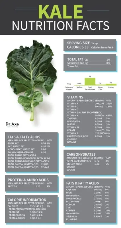 Calorie content of Kale (kale, browncol). Chemical composition and nutritional value.