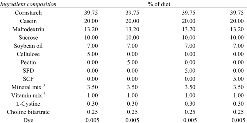 Calorie content of Kalina. Chemical composition and nutritional value.