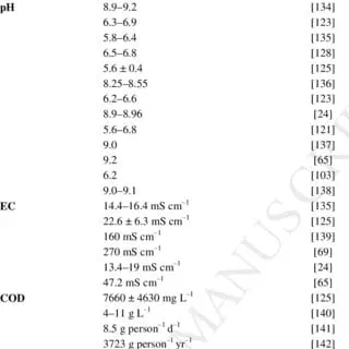 Calorie content of Letrin. Chemical composition and nutritional value.