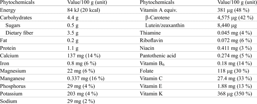 Calorie content of Medlar. Chemical composition and nutritional value.