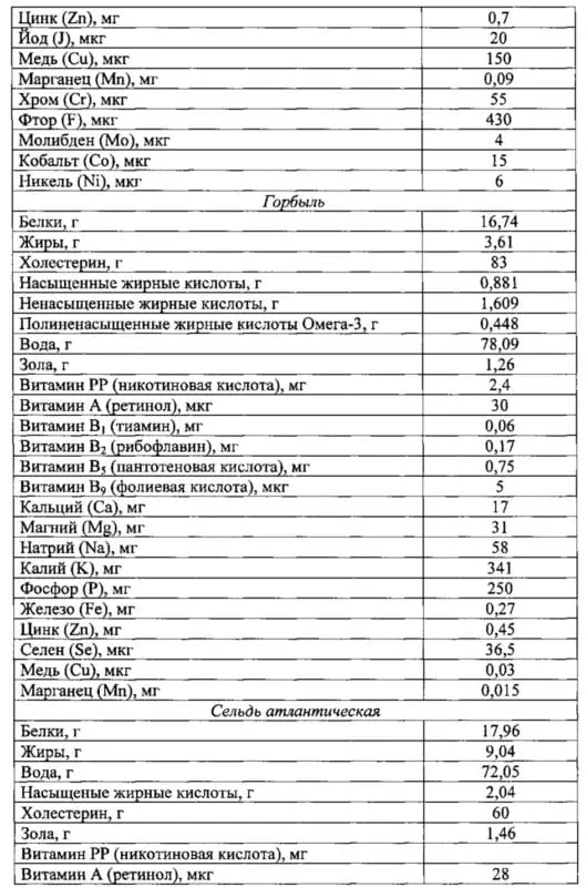 Calorie content of Nototenia marble. Chemical composition and nutritional value.