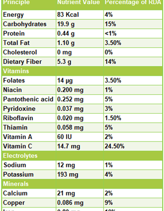 Calorie content of Sapota (marmalade fruit), raw. Chemical composition and nutritional value.