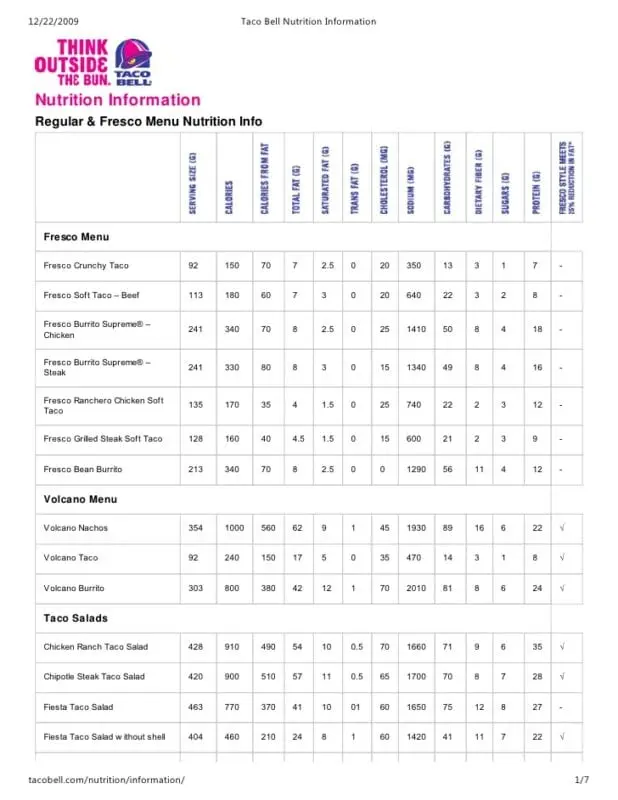 Calorie content of TACO BELL, “SUPREME” burrito with chicken. Chemical composition and nutritional value.