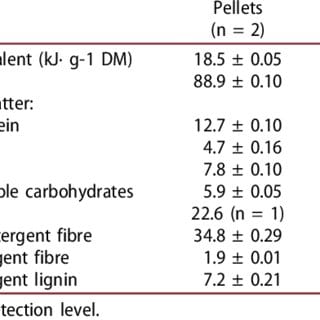 Calorie content of Zheltoperk. Chemical composition and nutritional value.