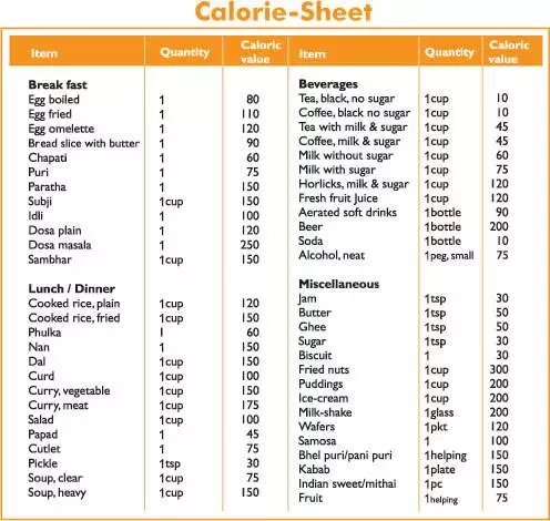 Calorie content of Zraza from hake, 1-374 each. Chemical composition and nutritional value.