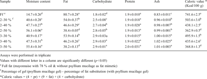 Calorie content Omul. Chemical composition and nutritional value.