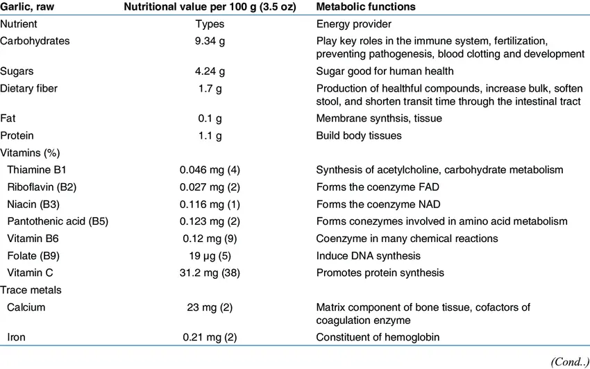 Calorie content Onion. Chemical composition and nutritional value.