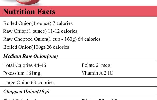 Calorie content Onions, boiled, with salt. Chemical composition and nutritional value.