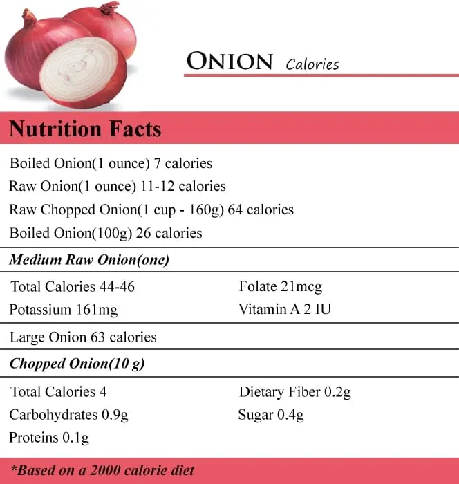 Calorie content Onions, boiled, with salt. Chemical composition and nutritional value.
