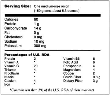 Calorie content Onions, raw. Chemical composition and nutritional value.