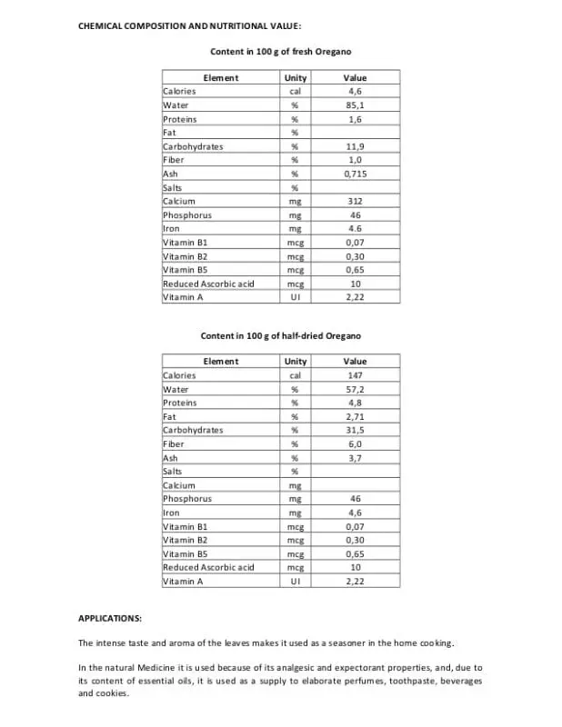 Calorie content Oregano, dried. Chemical composition and nutritional value.