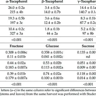 Calorie content Oyster. Chemical composition and nutritional value.