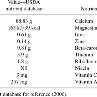 Vsebnost kalorij Papaja. Kemična sestava in hranilna vrednost.