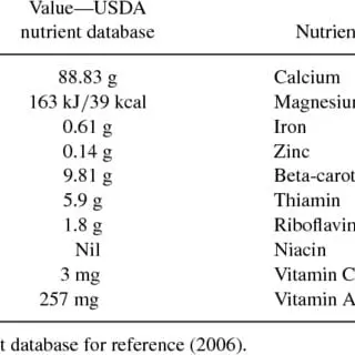 Calorie content Papaya. Chemical composition and nutritional value.