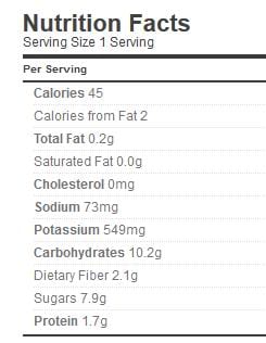 Calorie content Pickled beets, canned. Chemical composition and nutritional value.