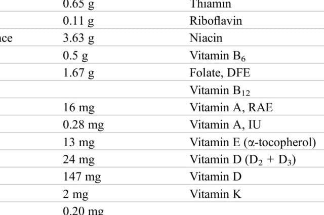Содржина на калории кисела краставици. Хемиски состав и хранлива вредност.