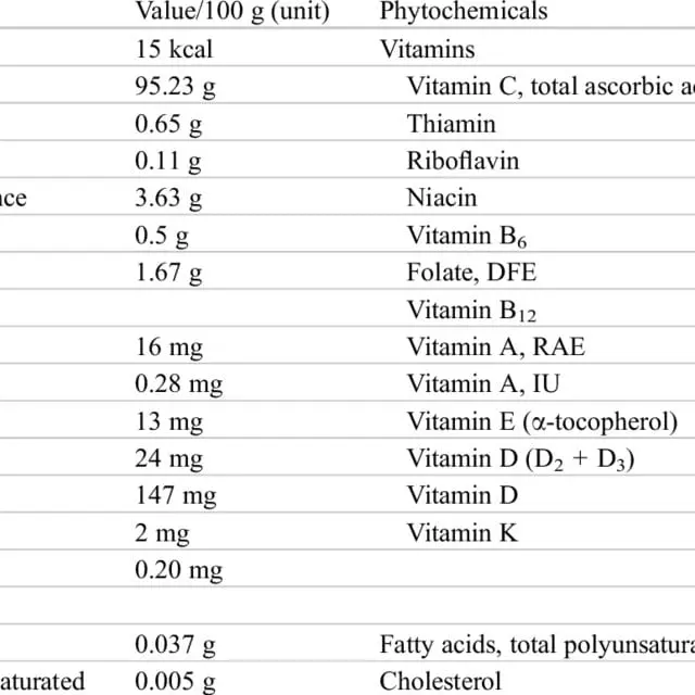 Calorie content Pickled cucumbers. Chemical composition and nutritional value.