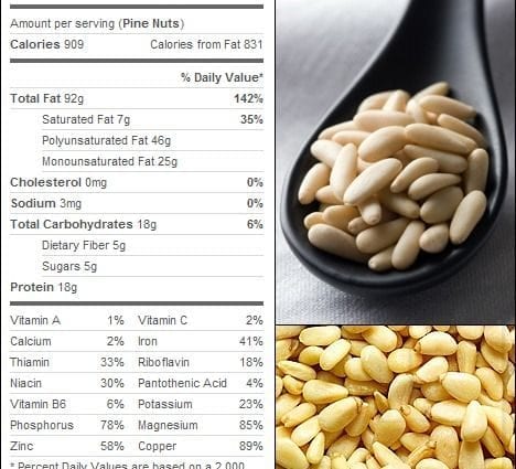 Calorie content Pine nut, pine, dried. Chemical composition and nutritional value.