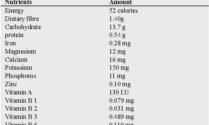 Calorie content Pineapple. Chemical composition and nutritional value.