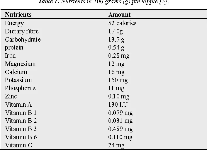 Calorie content Pineapple. Chemical composition and nutritional value.