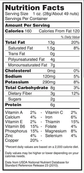 Calorie content Pistachios, unsalted, dry roasted. Chemical composition and nutritional value.