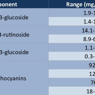 Calorie content Plum. Chemical composition and nutritional value.