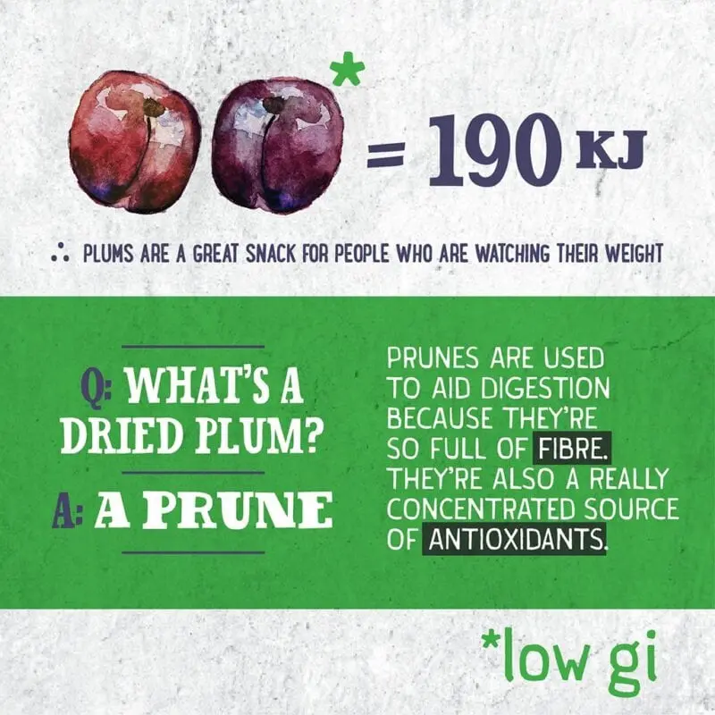Calorie content Plums, canned in saturated syrup, dry product. Chemical composition and nutritional value.