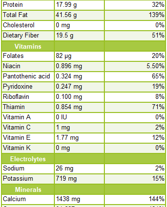 Calorie content Poppy seed. Chemical composition and nutritional value.