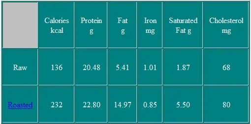 Calorie content Pork fat separated from ham, reheated. Chemical composition and nutritional value.