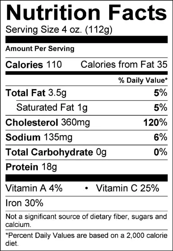 Calorie content Pork, rump. Chemical composition and nutritional value.