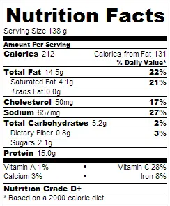 Calorie content Pork, rump, fried over the fire. Chemical composition and nutritional value.