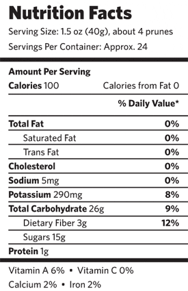 Calorie content Prunes, canned in saturated sugar syrup. Chemical composition and nutritional value.