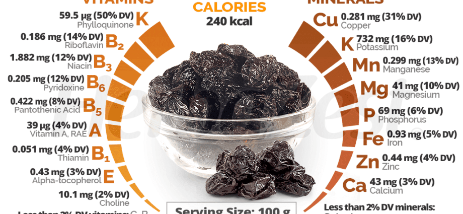 Calorie content Prunes (dried plums). Chemical composition and nutritional value.
