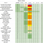 Restaurant Food calories and nutrients