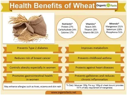 Calorie content Rice and wheat bar. Chemical composition and nutritional value.