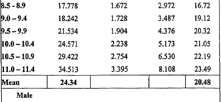 Calorie content River crayfish. Chemical composition and nutritional value.