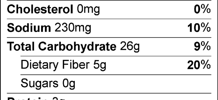 Calorie content Rye-wheat table bread (peeled rye and wheat 2 grades). Chemical composition and nutritional value.