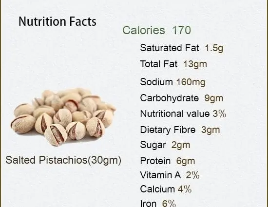 Calorie content Salted and dried smelt, Pskov. Chemical composition and nutritional value.